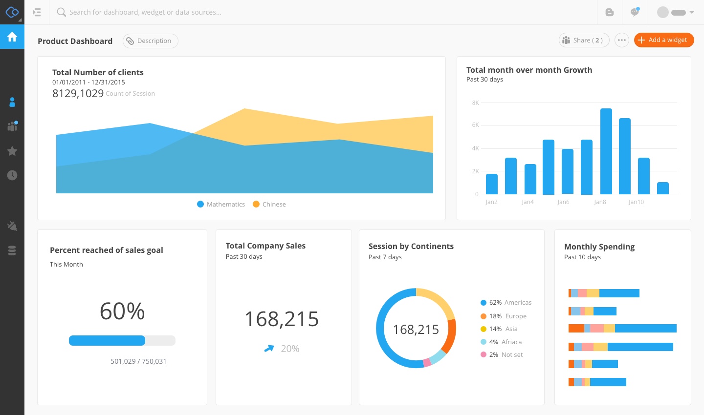 Product Dashboard Interface